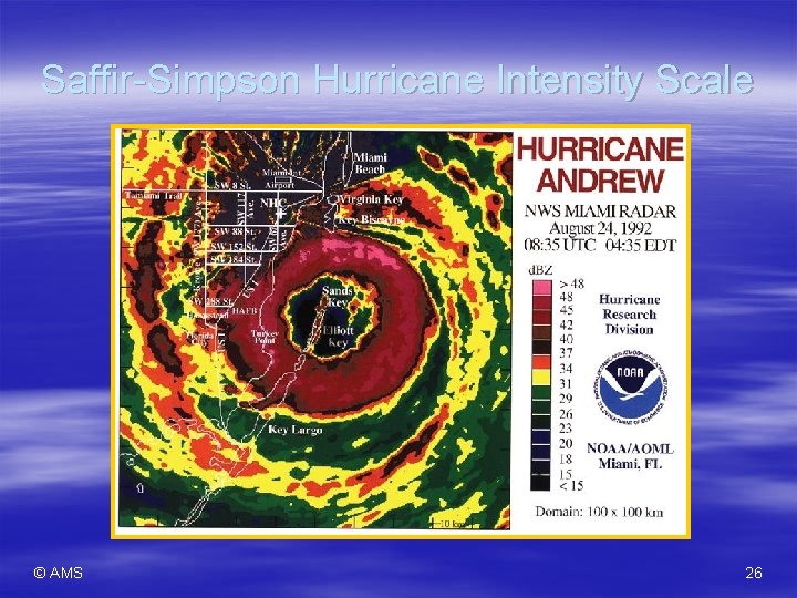 Saffir-Simpson Hurricane Intensity Scale © AMS 26 