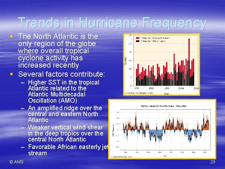 Trends in Hurricane Frequency § The North Atlantic is the only region of the