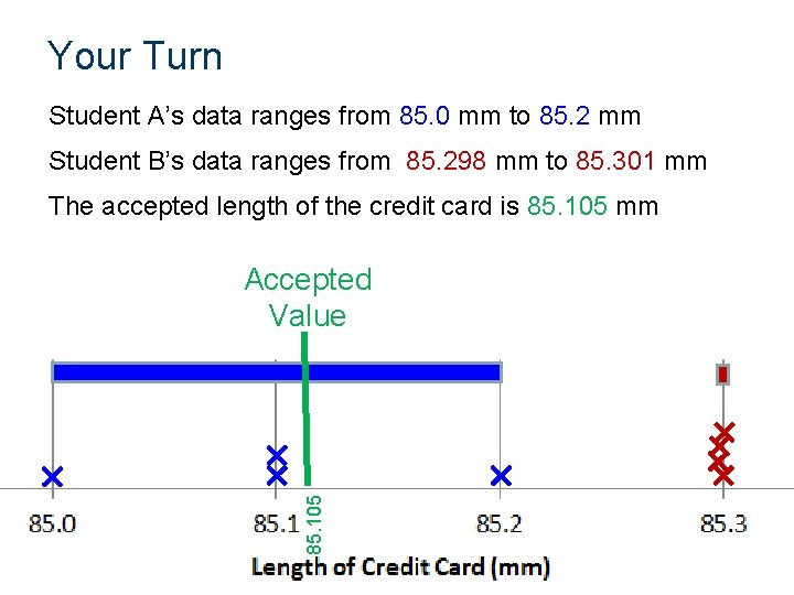 Your Turn Student A’s data ranges from 85. 0 mm to 85. 2 mm