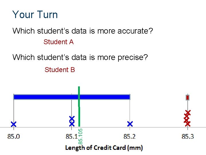 Your Turn Which student’s data is more accurate? Student A Which student’s data is
