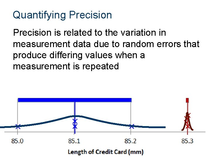Quantifying Precision is related to the variation in measurement data due to random errors