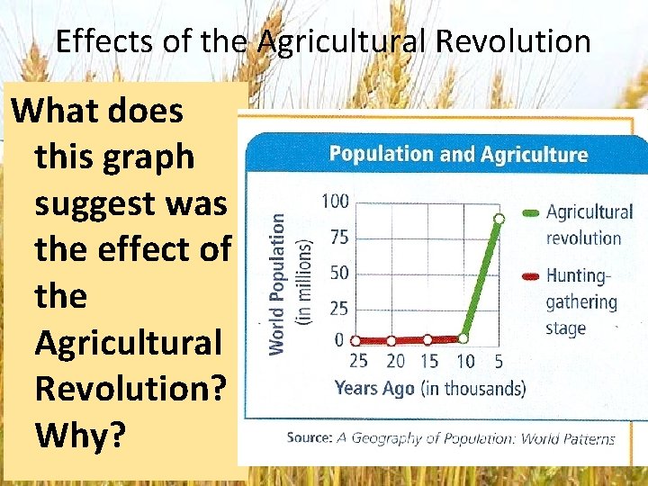 Effects of the Agricultural Revolution What does this graph suggest was the effect of
