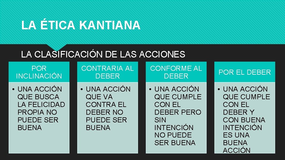 LA ÉTICA KANTIANA LA CLASIFICACIÓN DE LAS ACCIONES POR INCLINACIÓN CONTRARIA AL DEBER CONFORME