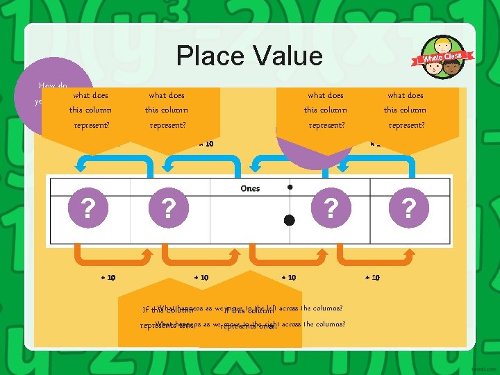 Place Value How do you know? what does this column represent? × 10 what