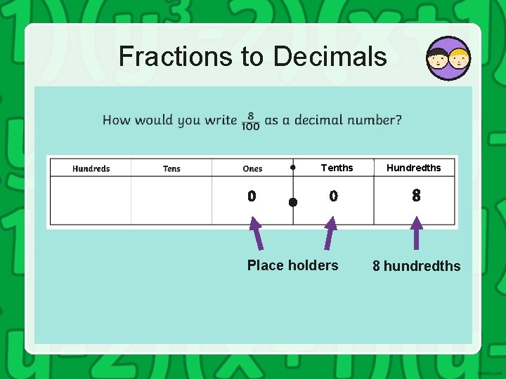 Fractions to Decimals Tenths 0 0 Place holders Hundredths 824 4 hundredths 2 8