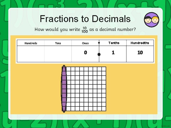 Fractions to Decimals 0 Tenths Hundredths 1 10 