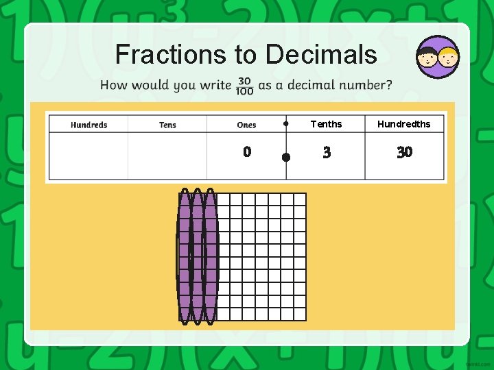 Fractions to Decimals 0 Tenths Hundredths 3 30 