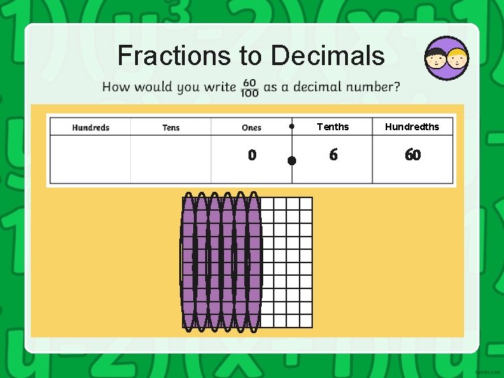 Fractions to Decimals 0 Tenths Hundredths 6 60 