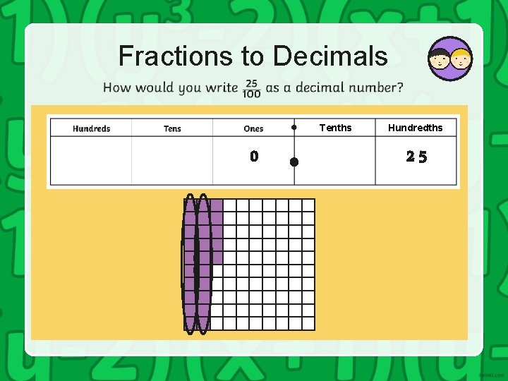 Fractions to Decimals Tenths 0 Hundredths 25 