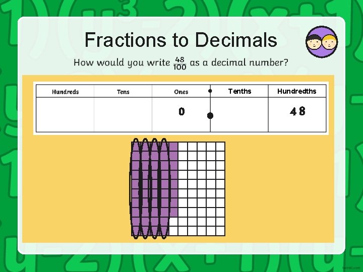 Fractions to Decimals Tenths 0 Hundredths 48 