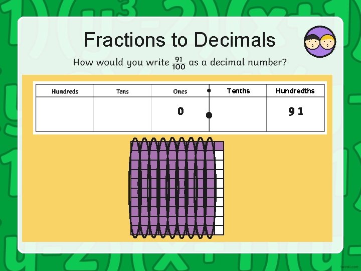 Fractions to Decimals Tenths 0 Hundredths 91 