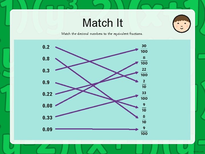 Match It Match the decimal numbers to the equivalent fractions. 0. 2 0. 8