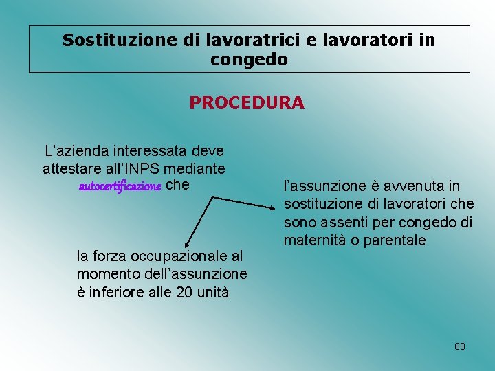 Sostituzione di lavoratrici e lavoratori in congedo PROCEDURA L’azienda interessata deve attestare all’INPS mediante