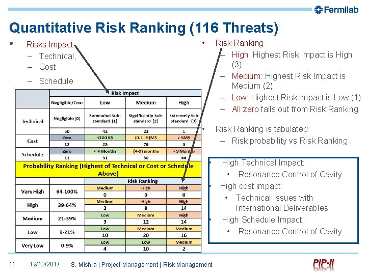 Project Risk Ranking Reference Risk Management Project Management Shekhar Mishra PIPII DOE