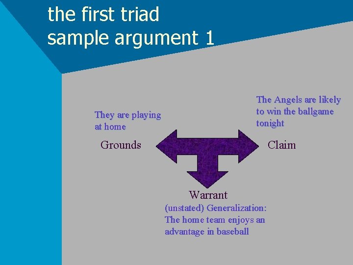 the first triad sample argument 1 The Angels are likely to win the ballgame