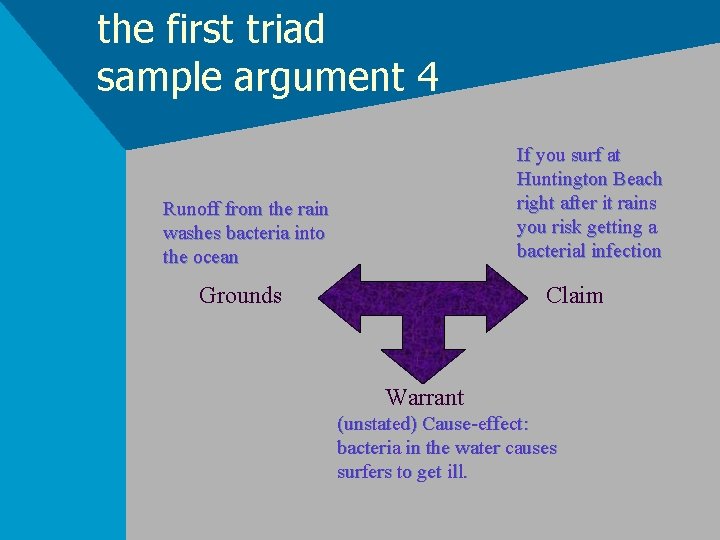 the first triad sample argument 4 If you surf at Huntington Beach right after