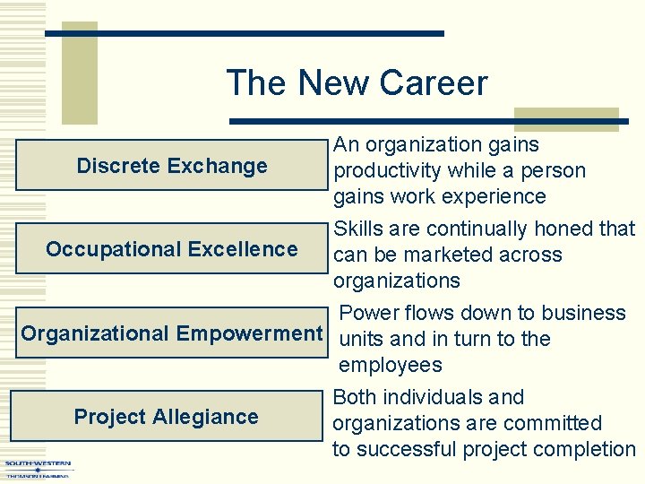 The New Career Discrete Exchange Occupational Excellence An organization gains productivity while a person