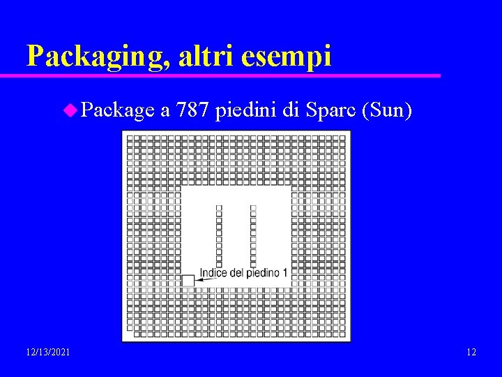 Packaging, altri esempi u Package 12/13/2021 a 787 piedini di Sparc (Sun) 12 