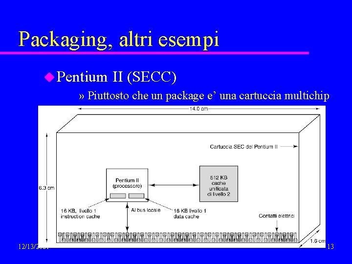 Packaging, altri esempi u Pentium II (SECC) » Piuttosto che un package e’ una