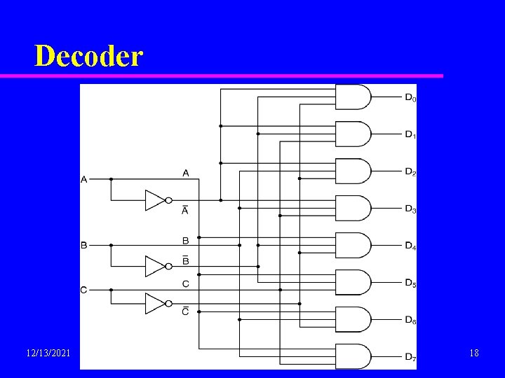 Decoder 12/13/2021 18 