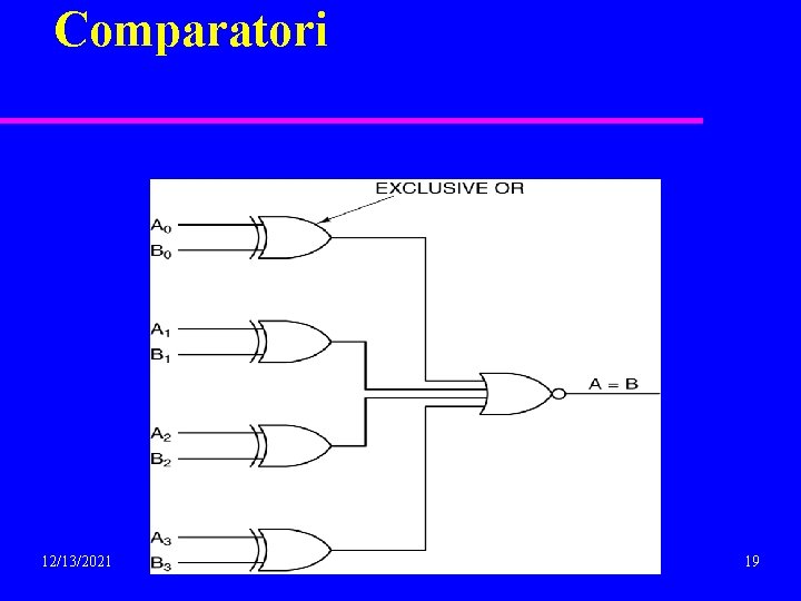 Comparatori 12/13/2021 19 