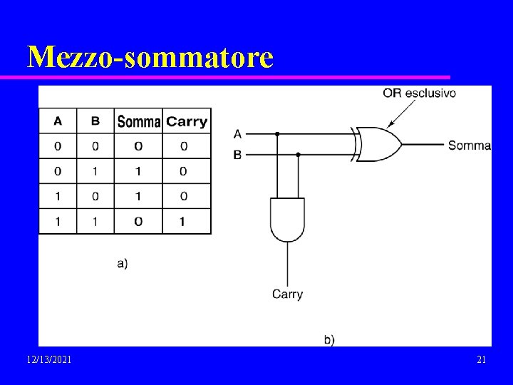 Mezzo-sommatore 12/13/2021 21 