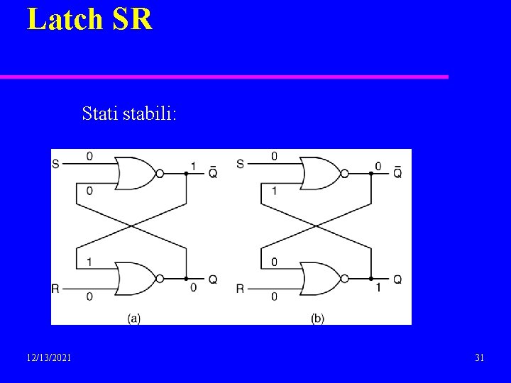 Latch SR Stati stabili: 12/13/2021 31 