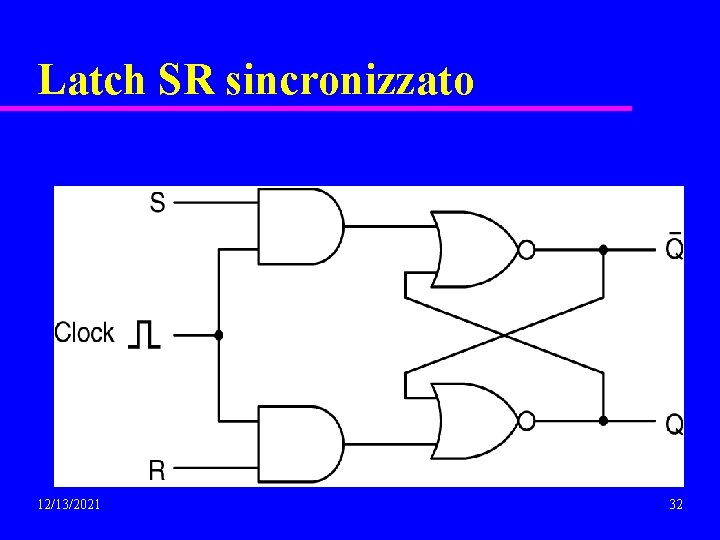 Latch SR sincronizzato 12/13/2021 32 