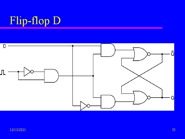 Flip-flop D 12/13/2021 35 