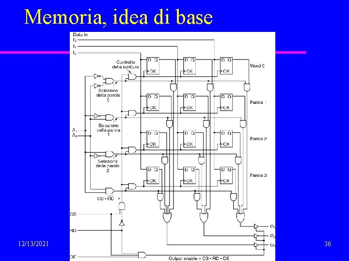 Memoria, idea di base 12/13/2021 36 