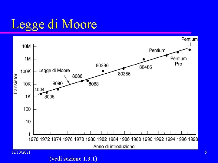 Legge di Moore 12/13/2021 6 (vedi sezione 1. 3. 1) 