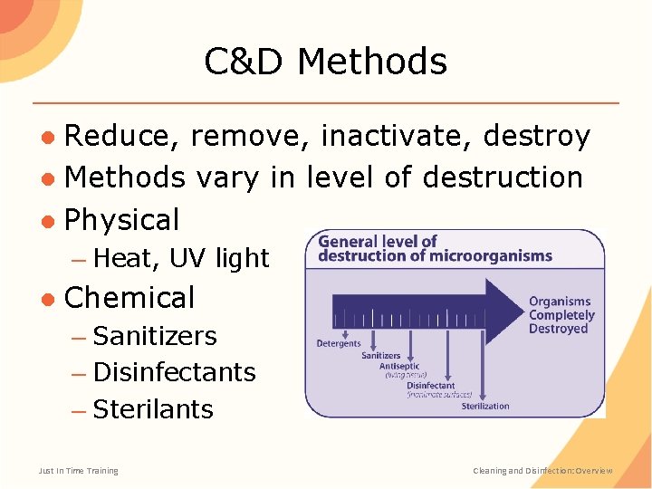 C&D Methods ● Reduce, remove, inactivate, destroy ● Methods vary in level of destruction
