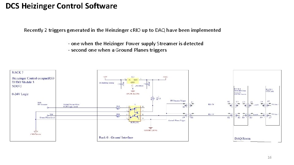 DCS Heizinger Control Software Recently 2 triggers generated in the Heinzinger c. RIO up