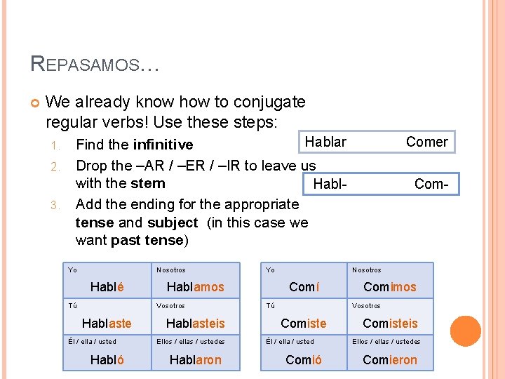 REPASAMOS… We already know how to conjugate regular verbs! Use these steps: 1. 2.