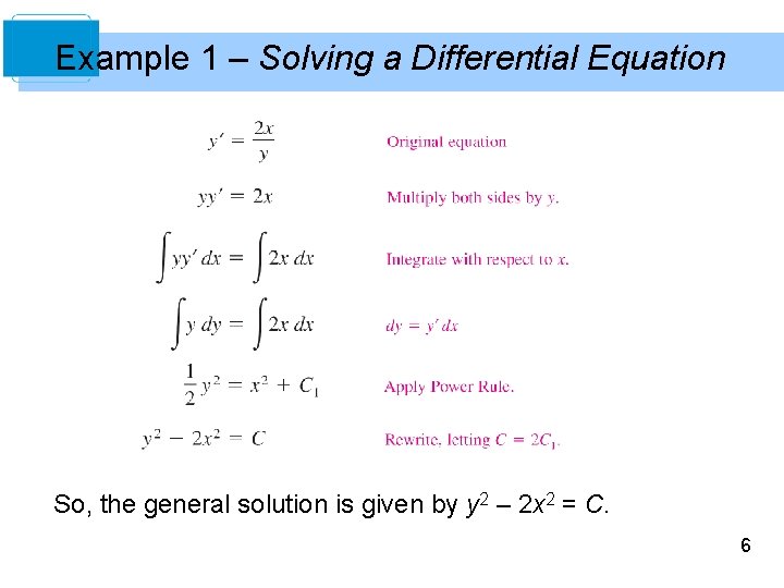 Example 1 – Solving a Differential Equation So, the general solution is given by