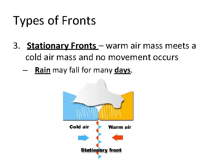 Types of Fronts 3. Stationary Fronts – warm air mass meets a cold air