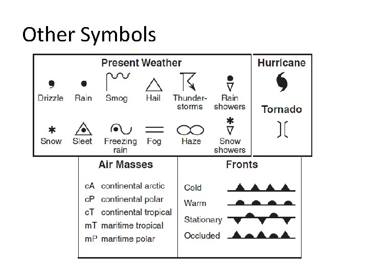 Other Symbols 