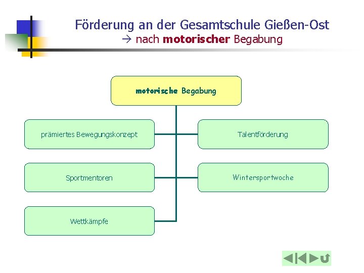 Förderung an der Gesamtschule Gießen-Ost nach motorischer Begabung motorische Begabung prämiertes Bewegungskonzept Talentförderung Sportmentoren