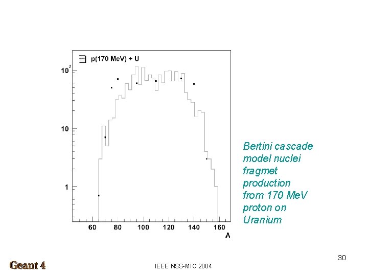 Bertini cascade model nuclei fragmet production from 170 Me. V proton on Uranium 30