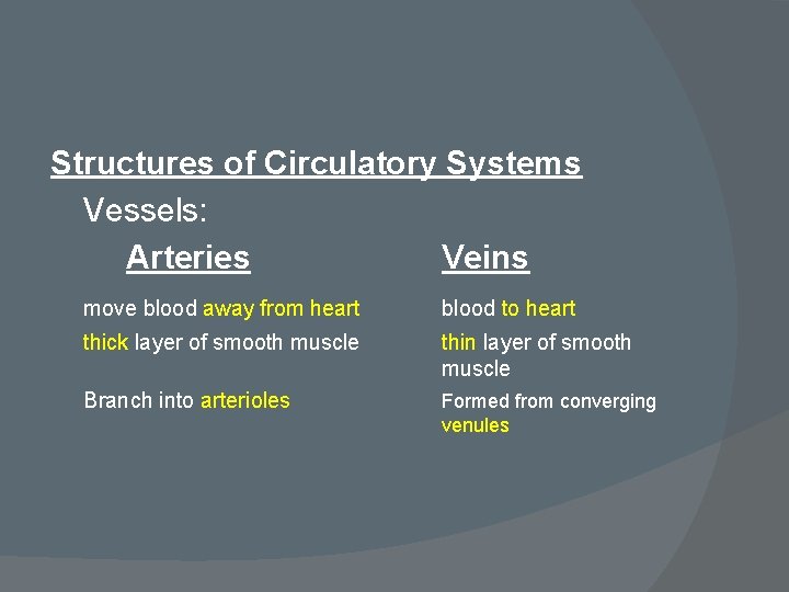 Structures of Circulatory Systems Vessels: Arteries Veins move blood away from heart blood to