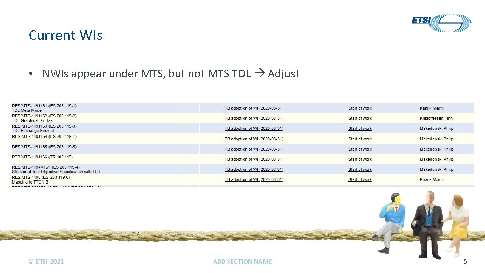 Current WIs • NWIs appear under MTS, but not MTS TDL Adjust © ETSI