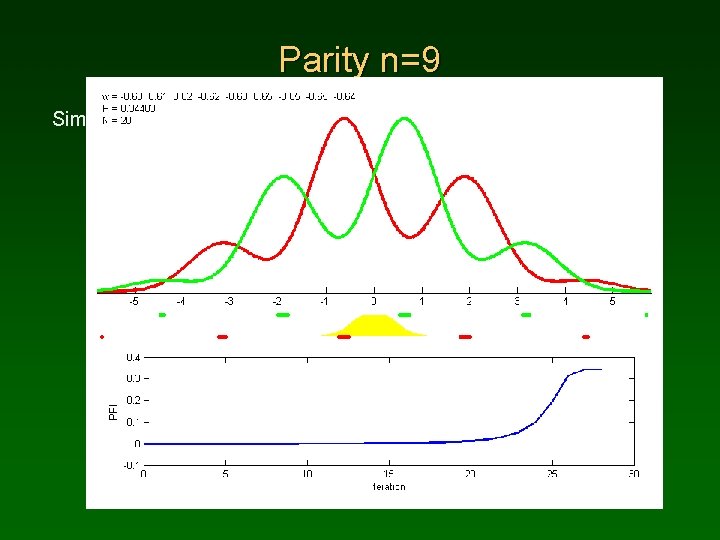 Parity n=9 Simple gradient learning; quality index shown below. 