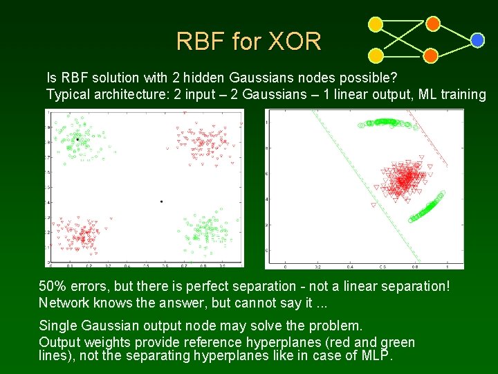 RBF for XOR Is RBF solution with 2 hidden Gaussians nodes possible? Typical architecture: