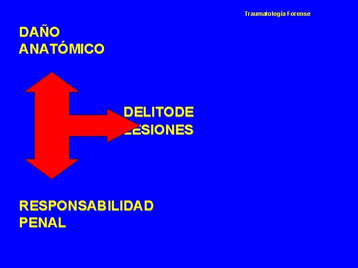 Traumatología Forense DAÑO ANATÓMICO DELITODE LESIONES RESPONSABILIDAD PENAL 