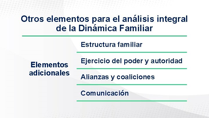 Otros elementos para el análisis integral de la Dinámica Familiar Estructura familiar Elementos adicionales