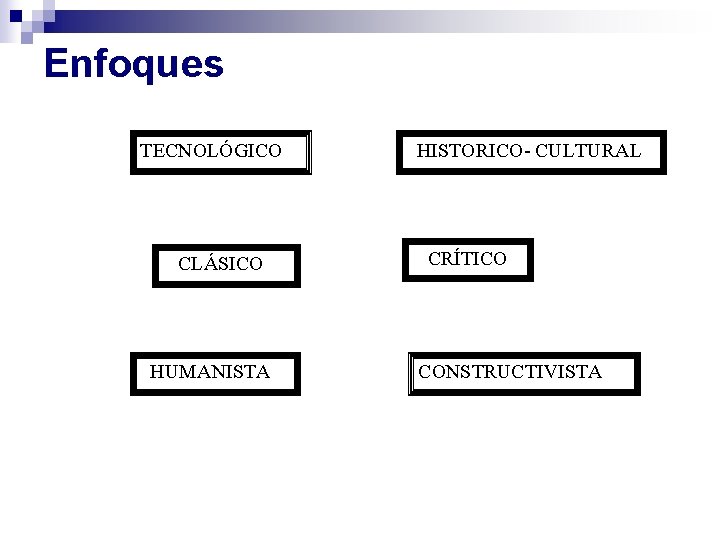 Enfoques TECNOLÓGICO CLÁSICO HUMANISTA HISTORICO- CULTURAL CRÍTICO CONSTRUCTIVISTA 