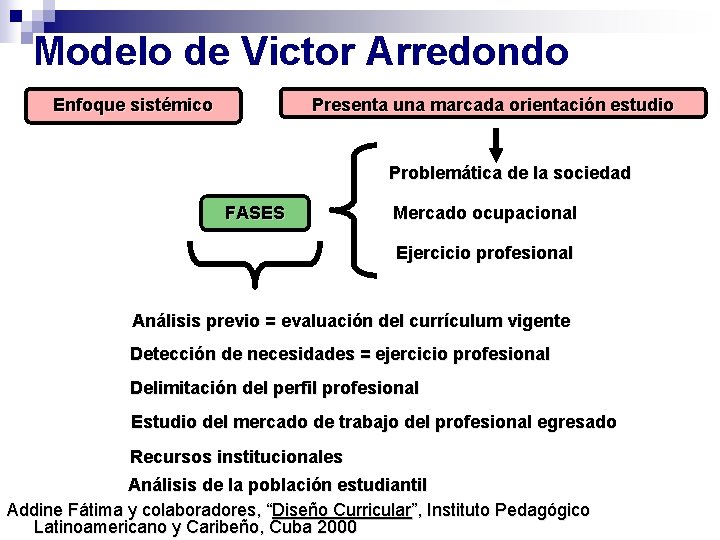 Modelo de Victor Arredondo Presenta una marcada orientación estudio Enfoque sistémico Problemática de la