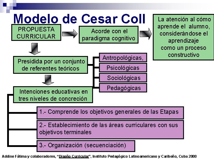 Modelo de Cesar Coll PROPUESTA CURRICULAR Acorde con el paradigma cognitivo Presidida por un