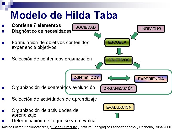 Modelo de Hilda Taba n n Contiene 7 elementos: Diagnóstico de necesidades SOCIEDAD INDIVIDUO