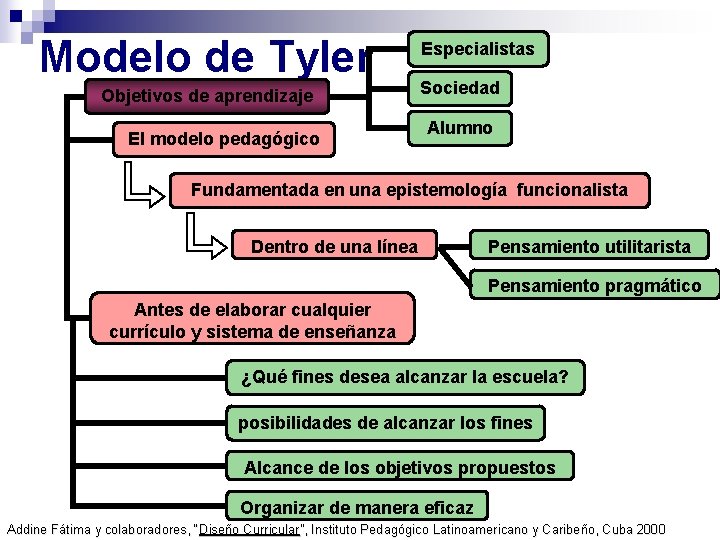 Modelo de Tyler Objetivos de aprendizaje El modelo pedagógico Especialistas Sociedad Alumno Fundamentada en